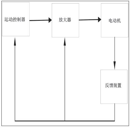 結(jié)構(gòu)及應(yīng)用單軸柔索獨立控制系統(tǒng)效果圖