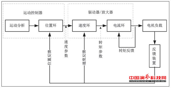 結(jié)構(gòu)及應(yīng)用單軸柔索獨立控制系統(tǒng)效果圖