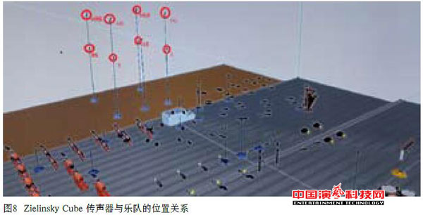 錄制音樂(lè)類節(jié)目的3D聲音效果圖
