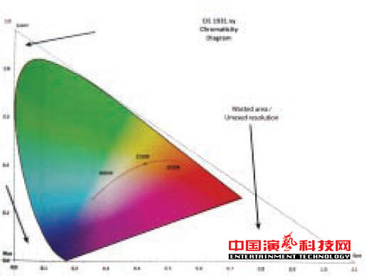 關于燈光顏色傳輸?shù)腜LASA推薦系統(tǒng)標準效果圖