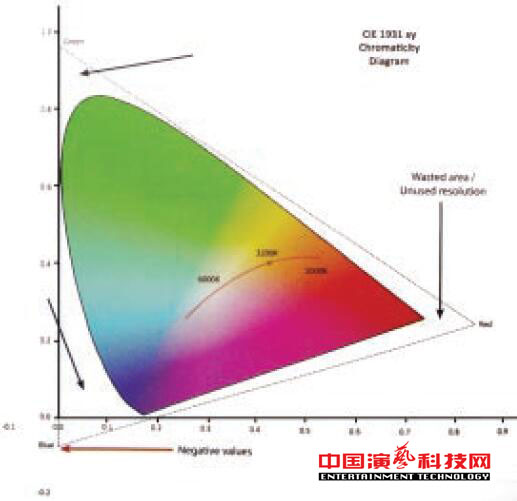 關于燈光顏色傳輸?shù)腜LASA推薦系統(tǒng)標準效果圖