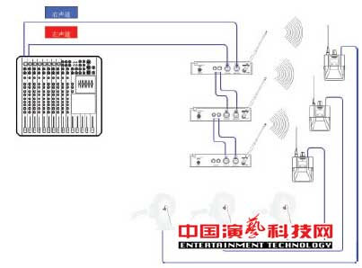 構(gòu)建應(yīng)對復(fù)雜舞臺應(yīng)用環(huán)境的個(gè)人監(jiān)聽系統(tǒng)前提效果圖