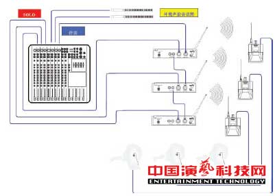 構(gòu)建應(yīng)對復(fù)雜舞臺應(yīng)用環(huán)境的個(gè)人監(jiān)聽系統(tǒng)前提效果圖