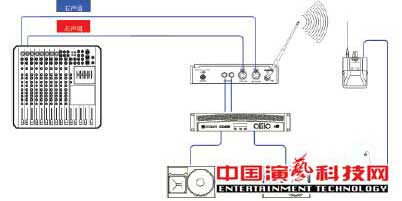 構(gòu)建應(yīng)對復(fù)雜舞臺應(yīng)用環(huán)境的個(gè)人監(jiān)聽系統(tǒng)前提效果圖