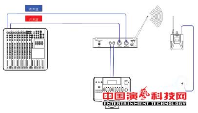構(gòu)建應(yīng)對復(fù)雜舞臺應(yīng)用環(huán)境的個(gè)人監(jiān)聽系統(tǒng)前提效果圖