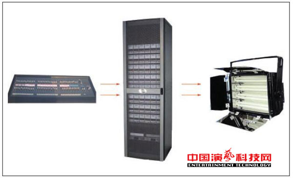 冷光源三基色柔光燈專(zhuān)屬場(chǎng)所各要素效果圖