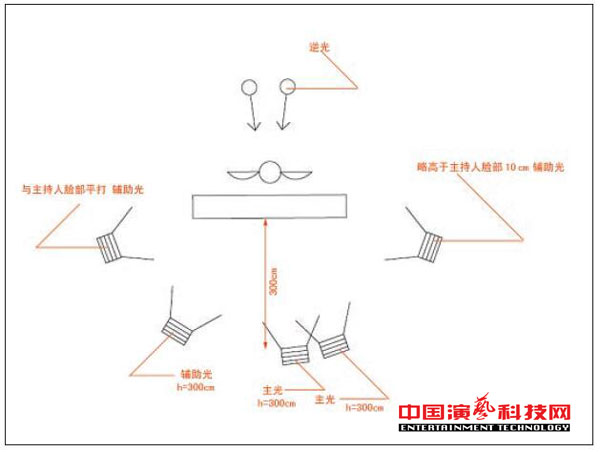 冷光源三基色柔光燈專(zhuān)屬場(chǎng)所各要素效果圖