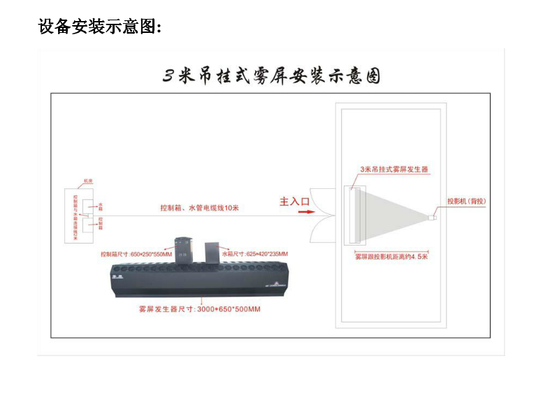 什么樣的是好霧屏和使用在哪里？效果圖