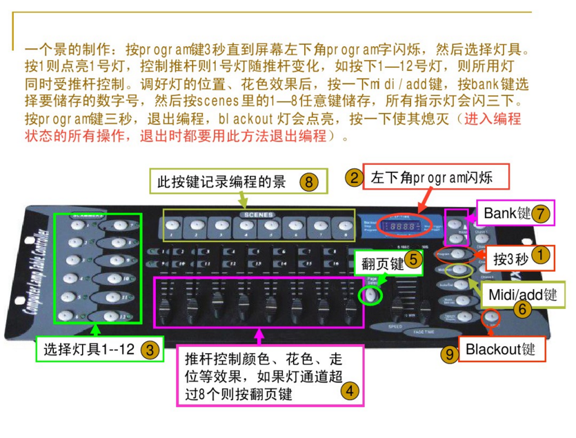 新手如何控制192控臺？效果圖