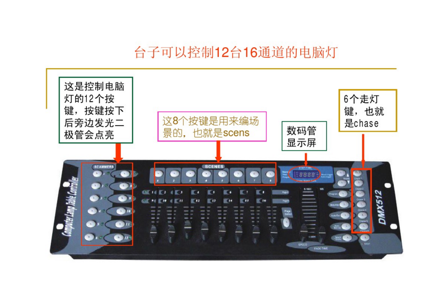 新手如何控制192控臺？效果圖