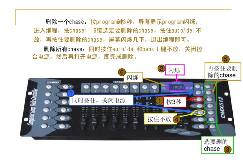 新手如何控制192控臺？效果圖