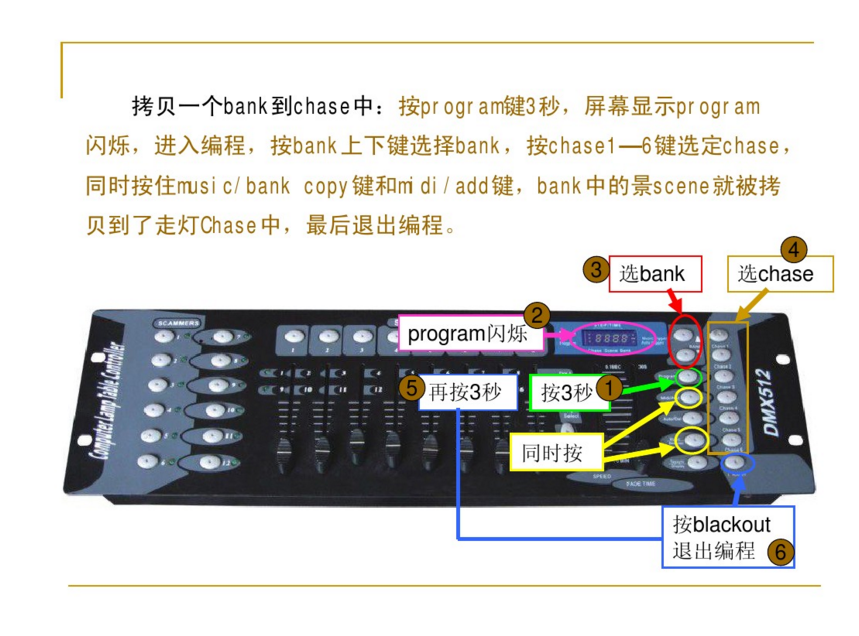 新手如何控制192控臺？效果圖
