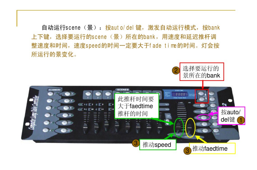 新手如何控制192控臺？效果圖
