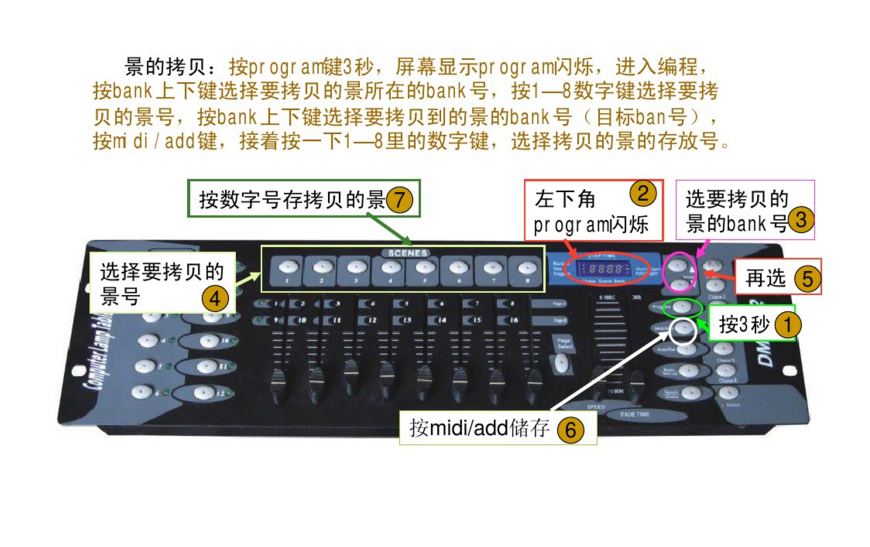 新手如何控制192控臺？效果圖