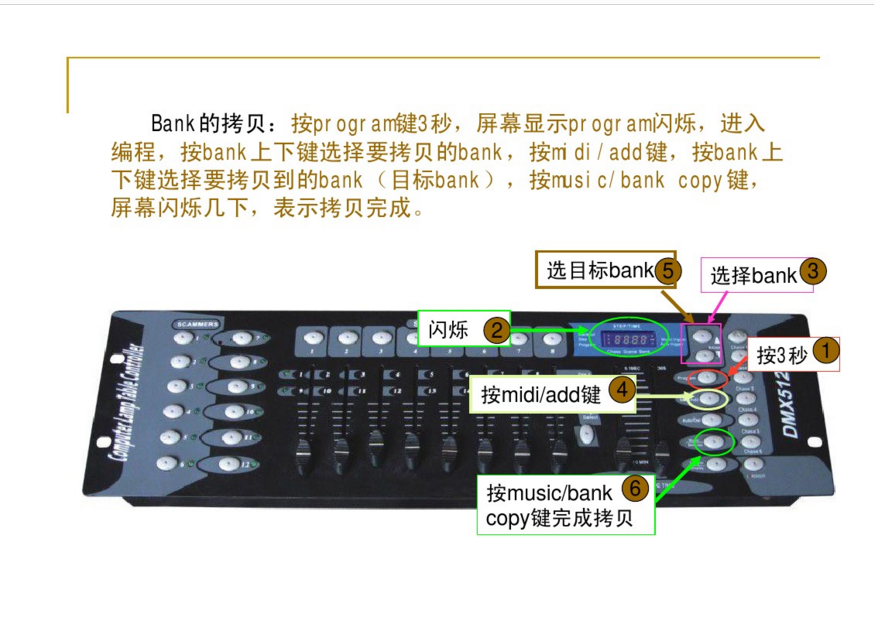 新手如何控制192控臺？效果圖