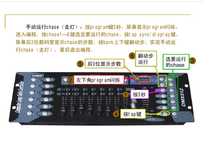 新手如何控制192控臺？效果圖