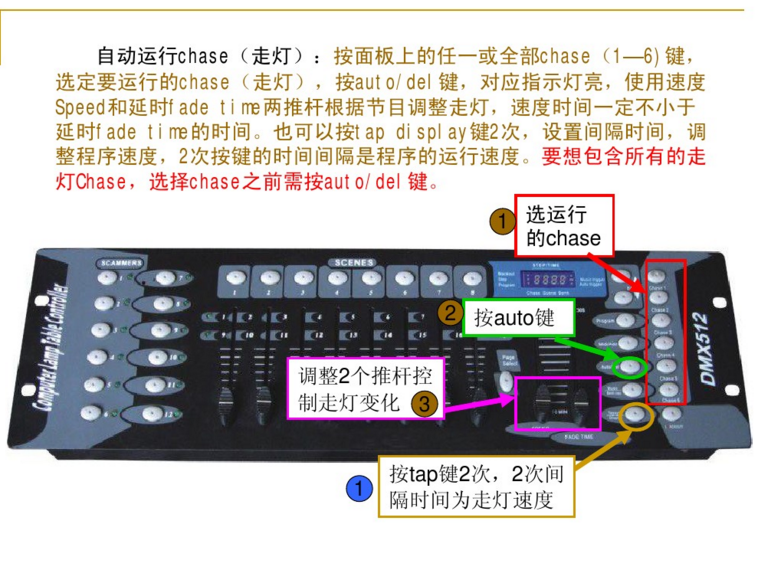 新手如何控制192控臺？效果圖