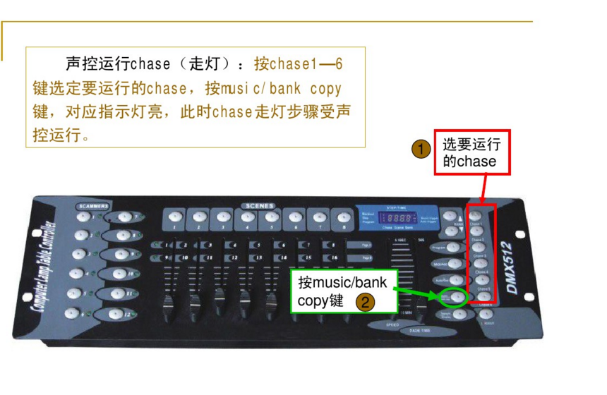 新手如何控制192控臺？效果圖
